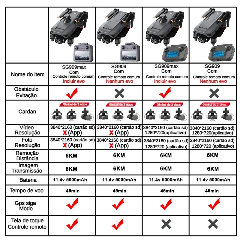 ZLL SG909 SG909MAX Dron profes - Drone Racing Camera reseña y precio